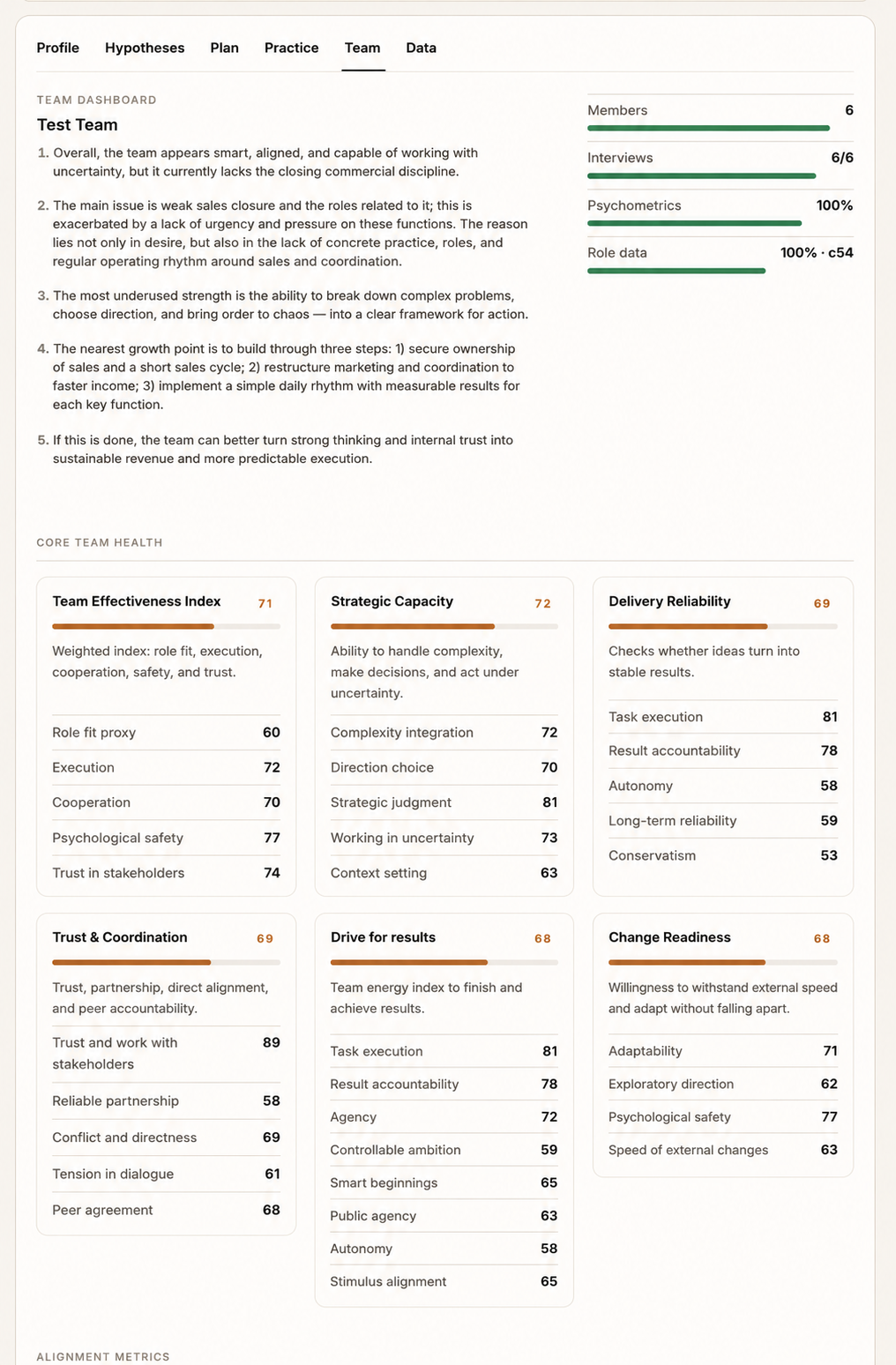 Team MetaQ Explorer report and participant progress